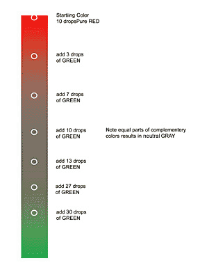 Dru Blair's Color Buffer Method